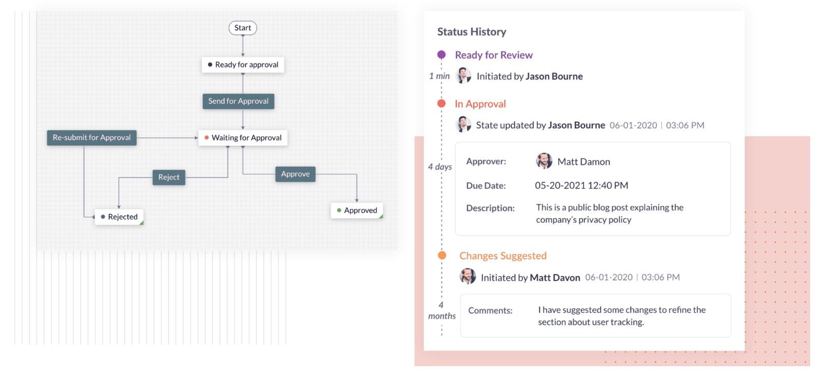 Policy Management and QMS Documentation Review and Approval