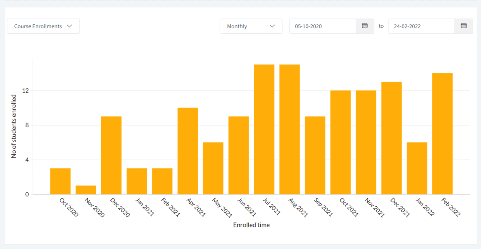 Automated progress reports