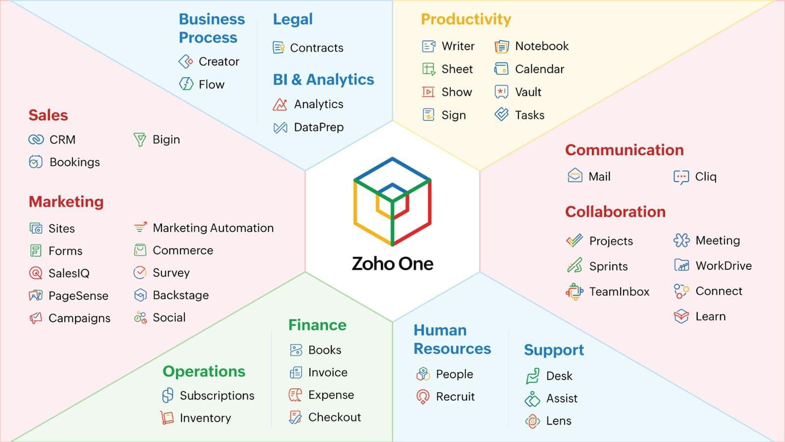Zoho One Application Suite